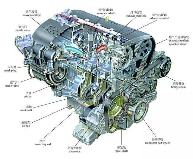 汽車發(fā)動機零部件1.jpg