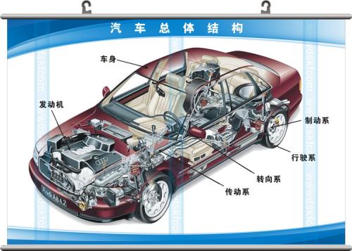 汽車總體結構.jpg